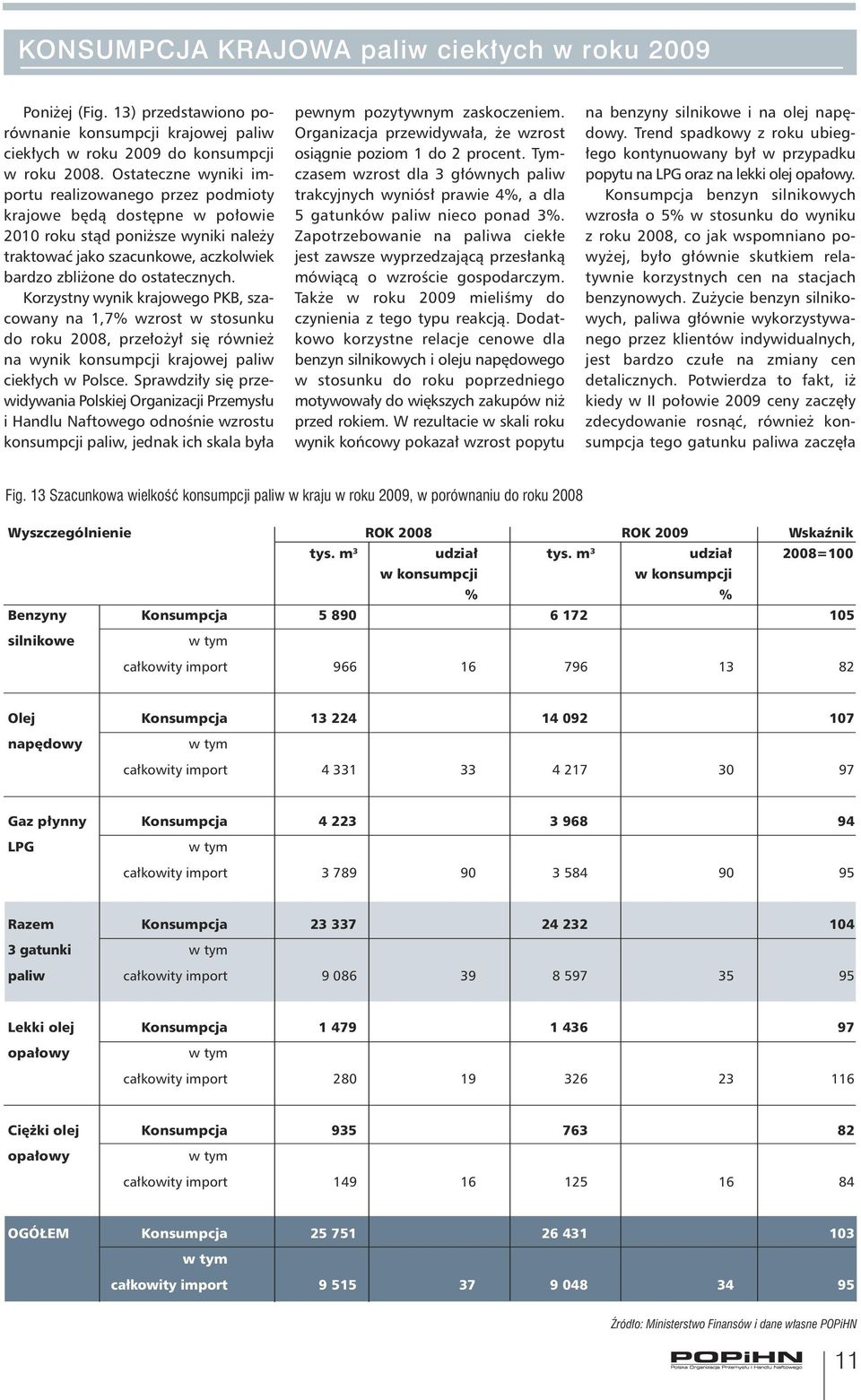 Korzystny wynik krajowego PKB, szacowany na 1,7% wzrost w stosunku do roku 2008, przełożył się również na wynik konsumpcji krajowej paliw ciekłych w Polsce.