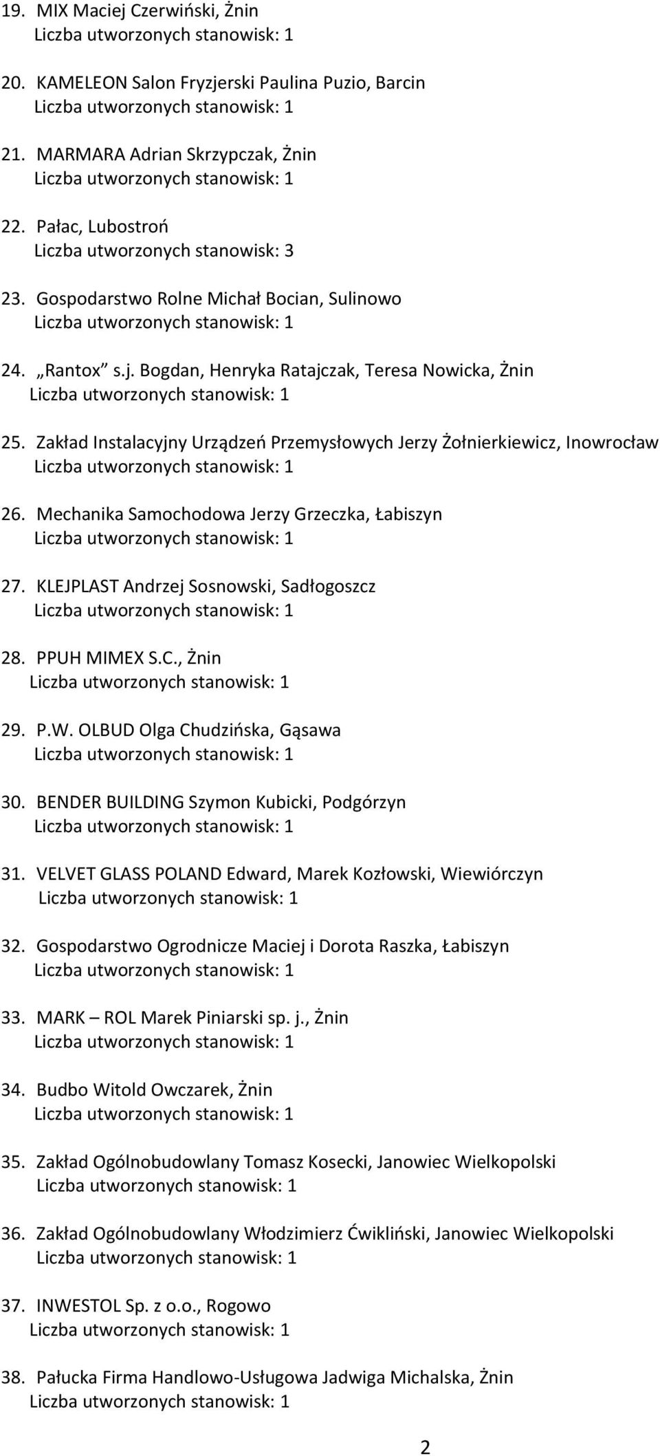 Mechanika Samochodowa Jerzy Grzeczka, Łabiszyn 27. KLEJPLAST Andrzej Sosnowski, Sadłogoszcz 28. PPUH MIMEX S.C., Żnin 29. P.W. OLBUD Olga Chudzińska, Gąsawa 30.