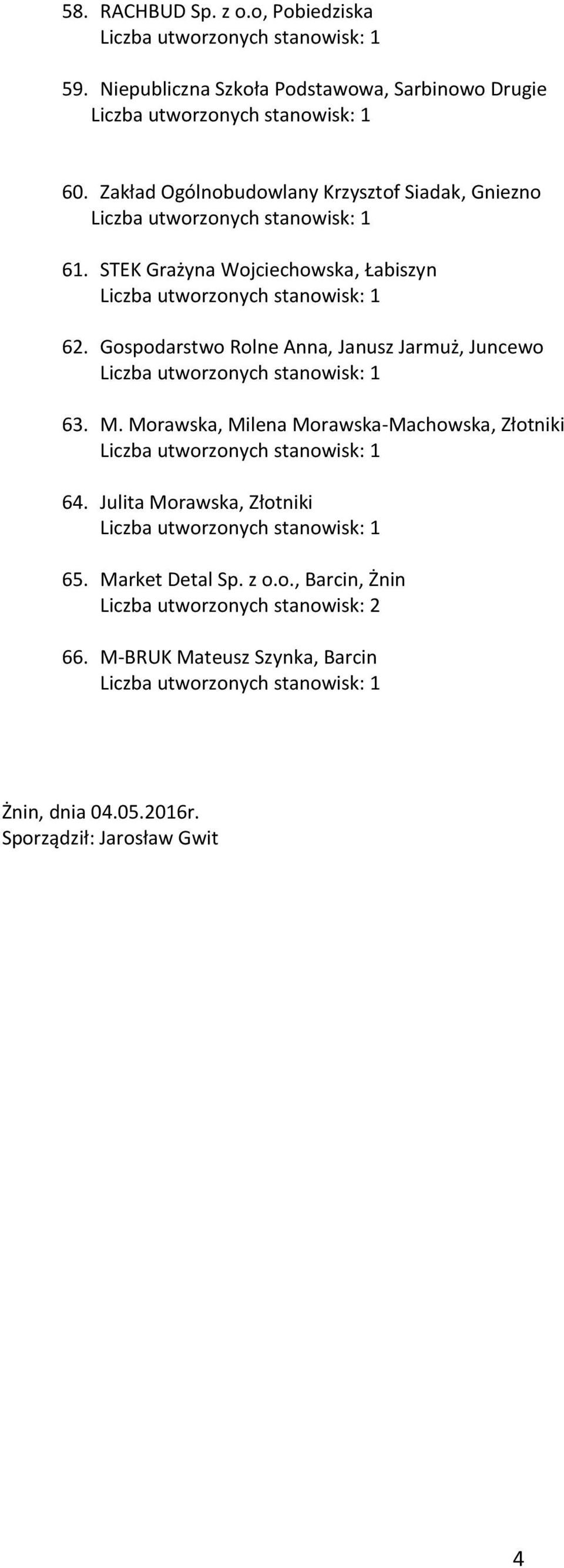 Gospodarstwo Rolne Anna, Janusz Jarmuż, Juncewo 63. M. Morawska, Milena Morawska-Machowska, Złotniki 64.