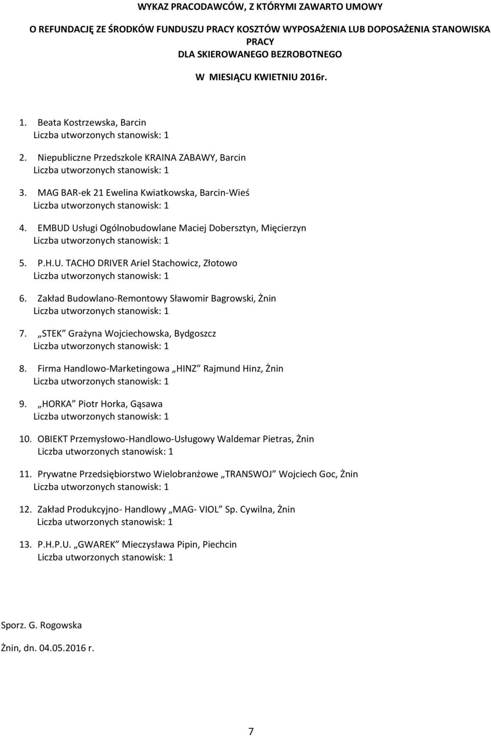 Zakład Budowlano-Remontowy Sławomir Bagrowski, Żnin 7. STEK Grażyna Wojciechowska, Bydgoszcz 8. Firma Handlowo-Marketingowa HINZ Rajmund Hinz, Żnin 9. HORKA Piotr Horka, Gąsawa 10.