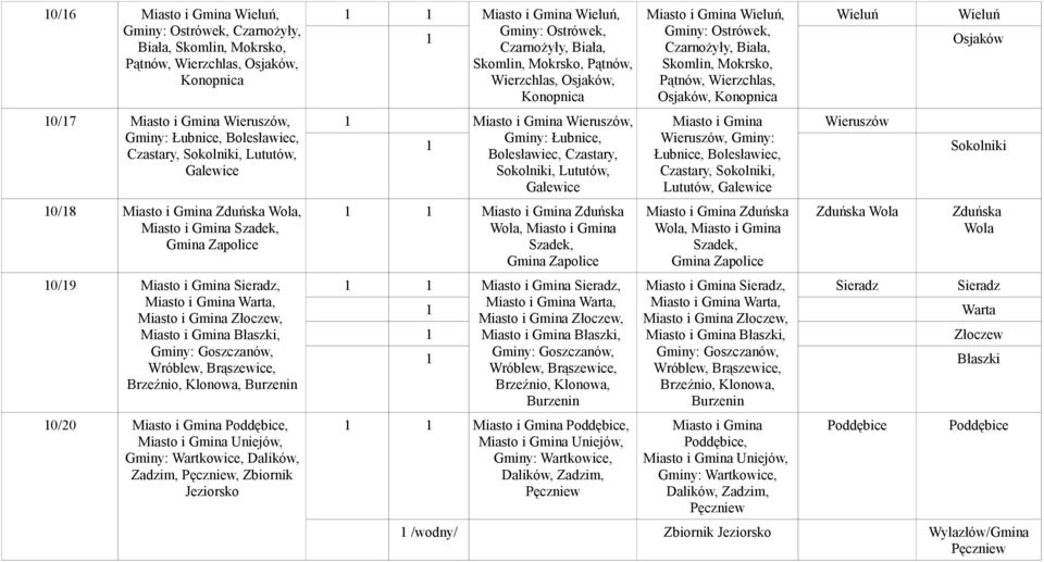 Jeziorsko Wieluń, Wieluń, Wieluń Wieluń Gminy: Ostrówek, Gminy: Ostrówek, Czarnożyły, Biała, Czarnożyły, Biała, Osjaków Skomlin, Mokrsko, Pątnów, Wierzchlas, Osjaków, Konopnica Skomlin, Mokrsko,