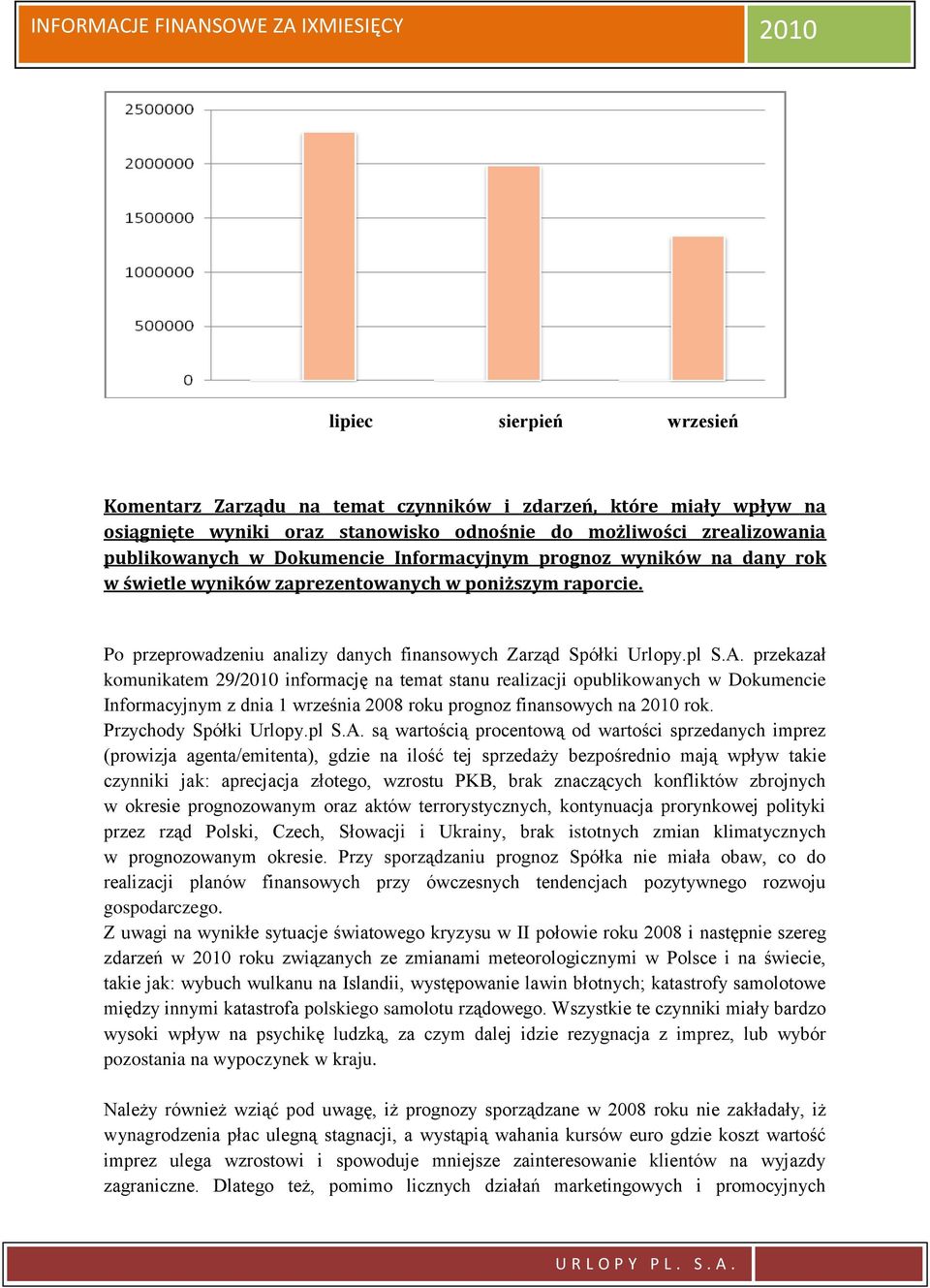 przekazał komunikatem 29/ informację na temat stanu realizacji opublikowanych w Dokumencie Informacyjnym z dnia 1 września 2008 roku prognoz finansowych na rok. Przychody Spółki Urlopy.pl S.A.