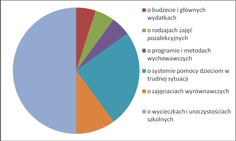 7. Czy chciałabyś /chciałbyś, aby Twoi rodzice mieli większy wpływ na to, co dzieje się w szkole?