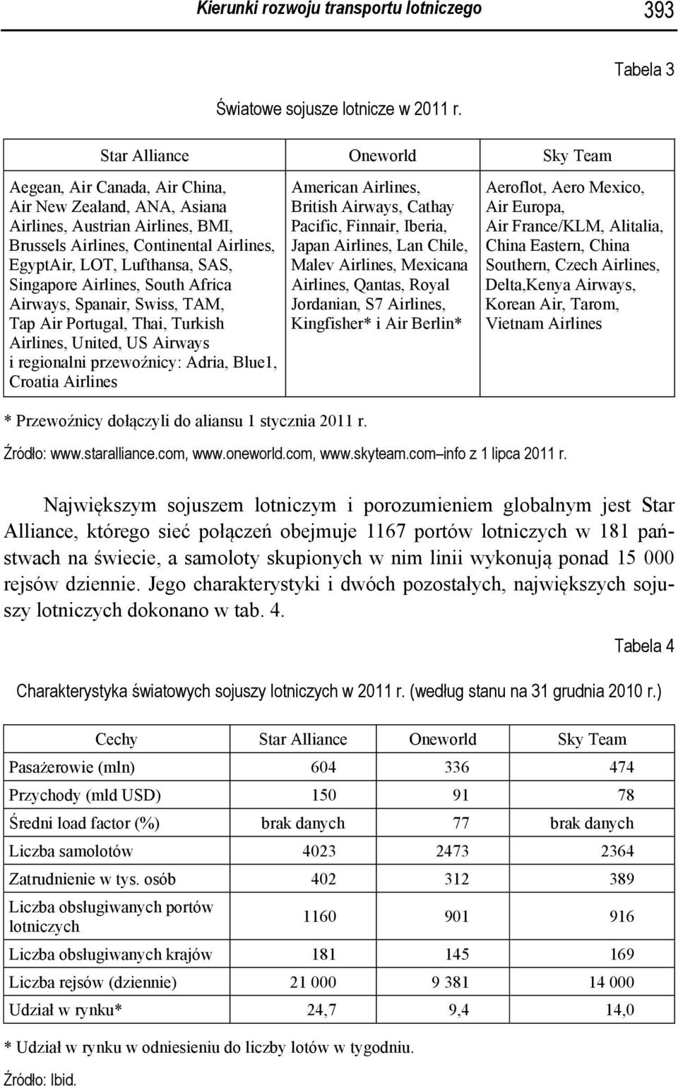 Lufthansa, SAS, Singapore Airlines, South Africa Airways, Spanair, Swiss, TAM, Tap Air Portugal, Thai, Turkish Airlines, United, US Airways i regionalni przewoźnicy: Adria, Blue1, Croatia Airlines