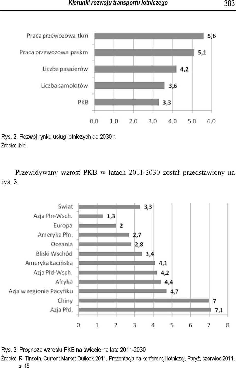 Przewidywany wzrost PKB w latach 2011-2030 został przedstawiony na rys. 3.