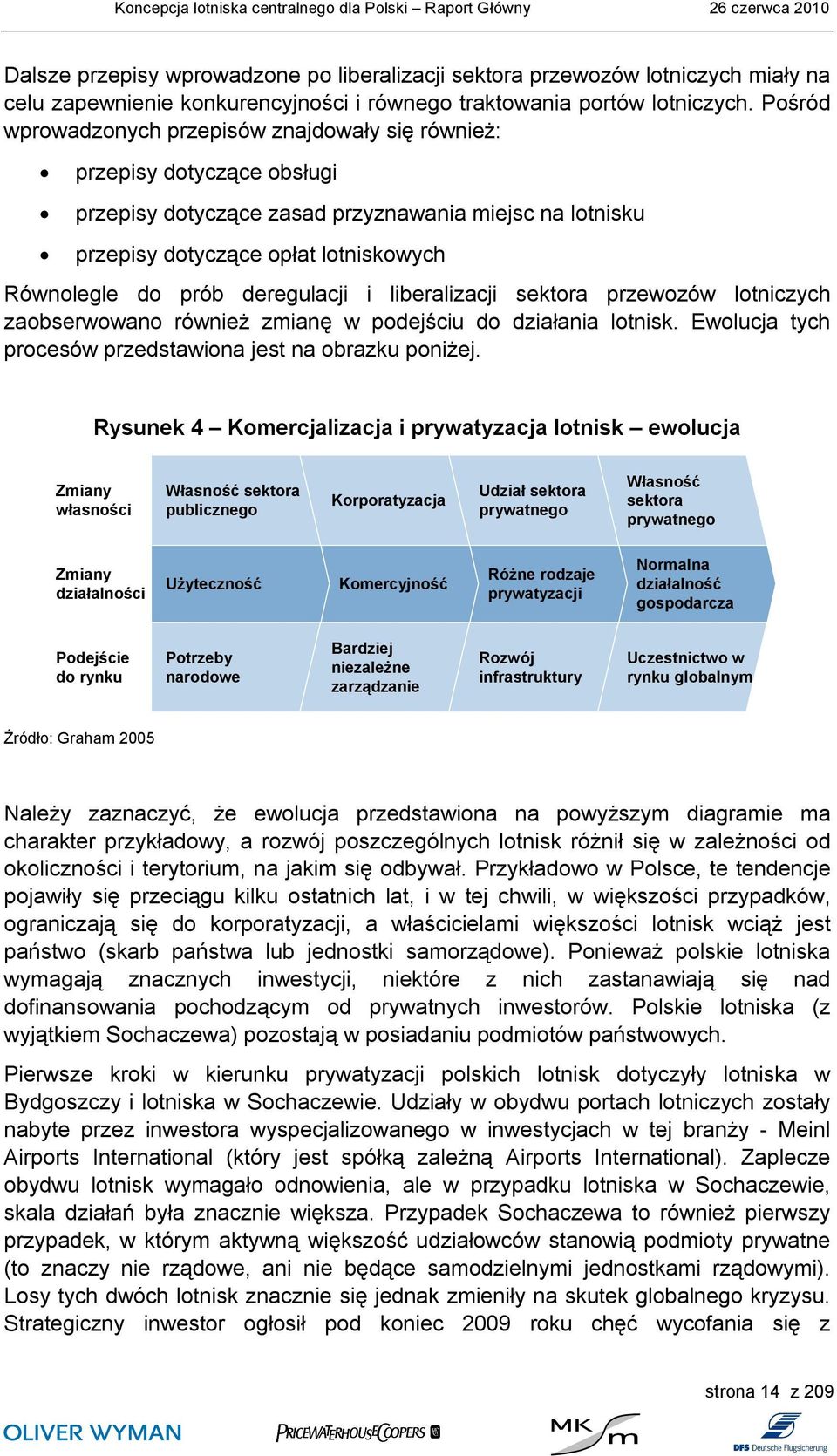 deregulacji i liberalizacji sektora przewozów lotniczych zaobserwowano również zmianę w podejściu do działania lotnisk. Ewolucja tych procesów przedstawiona jest na obrazku poniżej.