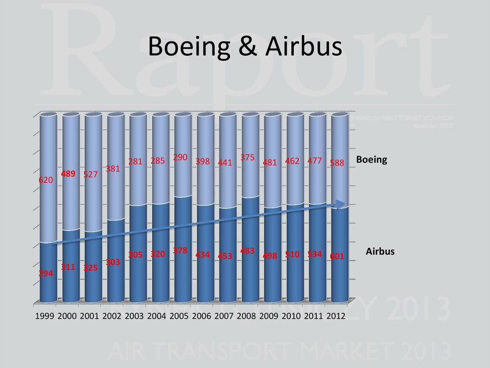 378 434 453 483 498 510 534 601 Airbus 1999 2000