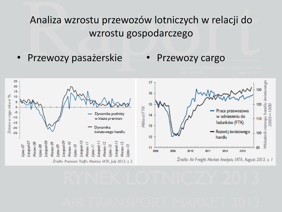 wzrostu gospodarczego