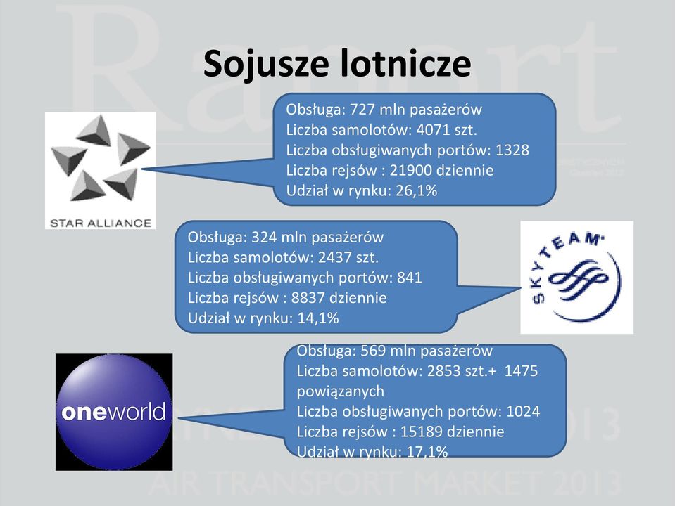 Liczba samolotów: 2437 szt.