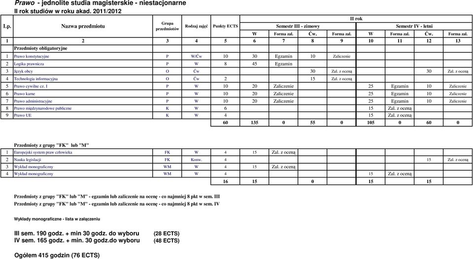 z oceną 4 Technologia informacyjna O Ćw 2 15 Zal. z oceną 5 Prawo cywilne cz.