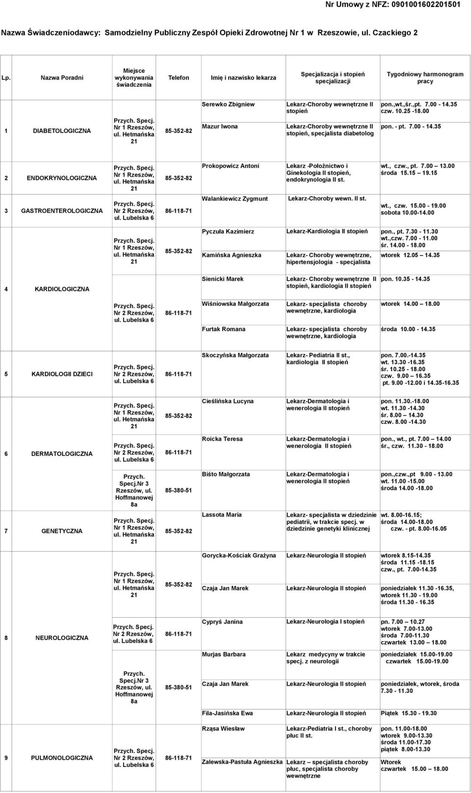 00-14.35 czw. 10.25-18.00 Mazur Iwona Lekarz-Choroby wewnętrzne II pon. - pt. 7.00-14.35 stopień, specjalista diabetolog 2 ENDOKRYNOLOGICZNA 3 GASTROENTEROLOGICZNA Prokopowicz Antoni Walankiewicz Zygmunt Lekarz -Położnictwo i Ginekologia, endokrynologia II st.