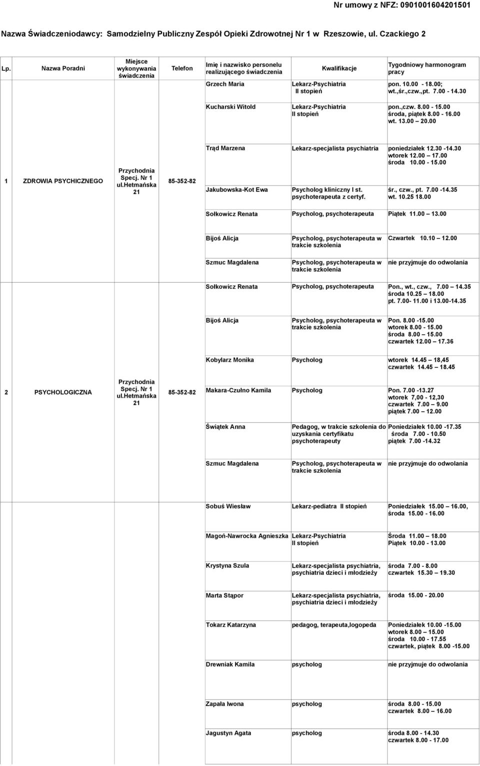 30 Kucharski Witold Lekarz-Psychiatria pon.,czw. 8.00-15.00 środa, piątek 8.00-16.00 wt. 13.00 20.00 Przychodnia 1 ZDROWIA PSYCHICZNEGO Specj.