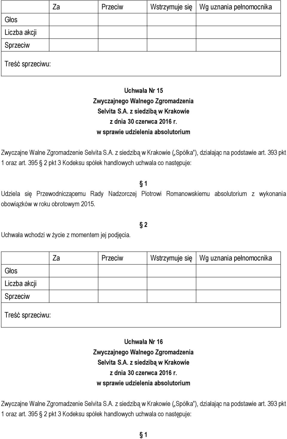 Romanowskiemu absolutorium z wykonania obowiązków w roku obrotowym 2015.