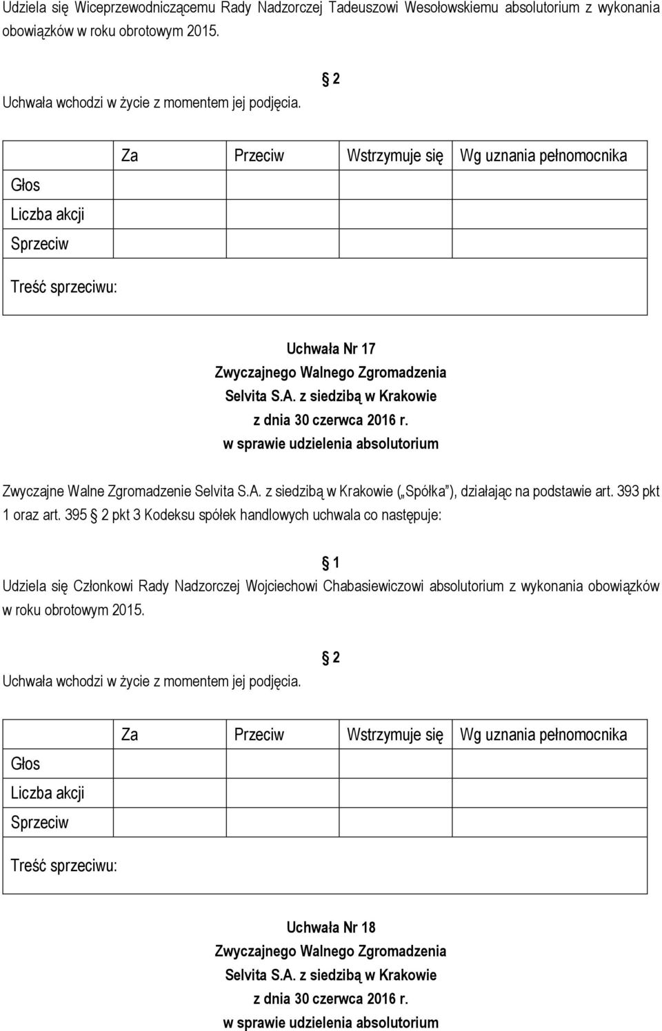 Uchwała Nr 17 Zwyczajne Walne Zgromadzenie ( Spółka ), działając na podstawie art. 393 pkt 1 oraz art.