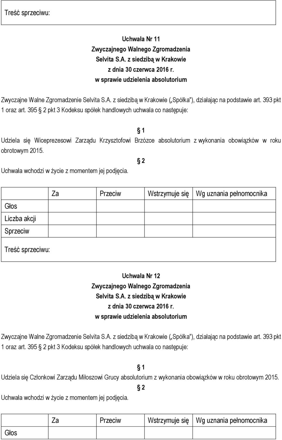 wykonania obowiązków w roku obrotowym 2015. Uchwała Nr 12 Zwyczajne Walne Zgromadzenie ( Spółka ), działając na podstawie art.