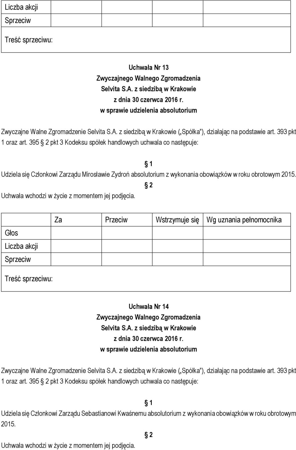 obowiązków w roku obrotowym 2015. Uchwała Nr 14 Zwyczajne Walne Zgromadzenie ( Spółka ), działając na podstawie art.