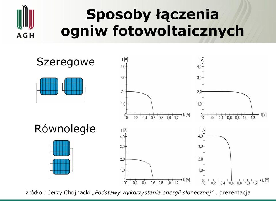 Równoległe źródło : Jerzy