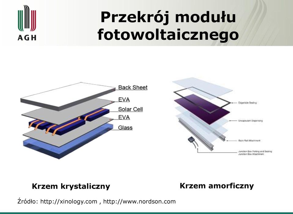 krystaliczny Krzem amorficzny