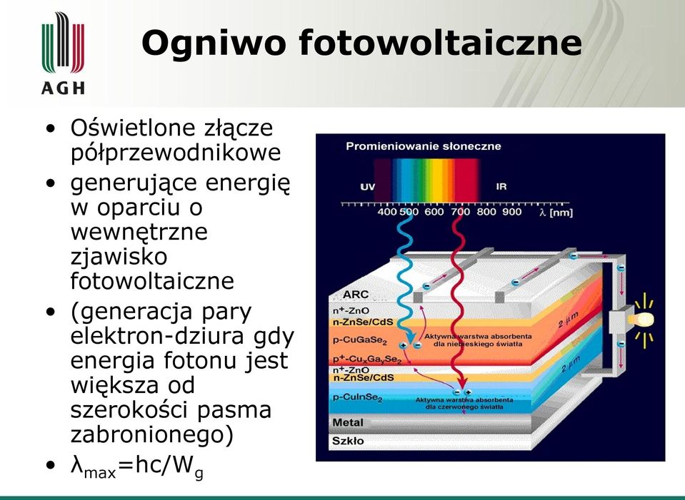 fotowoltaiczne (generacja pary elektron-dziura gdy energia