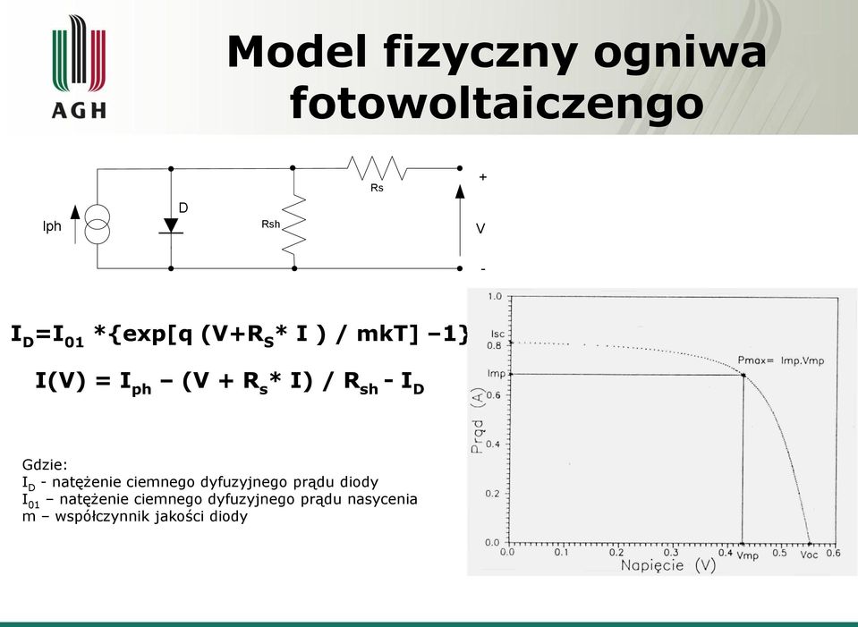 D Gdzie: I D - natężenie ciemnego dyfuzyjnego prądu diody I 01