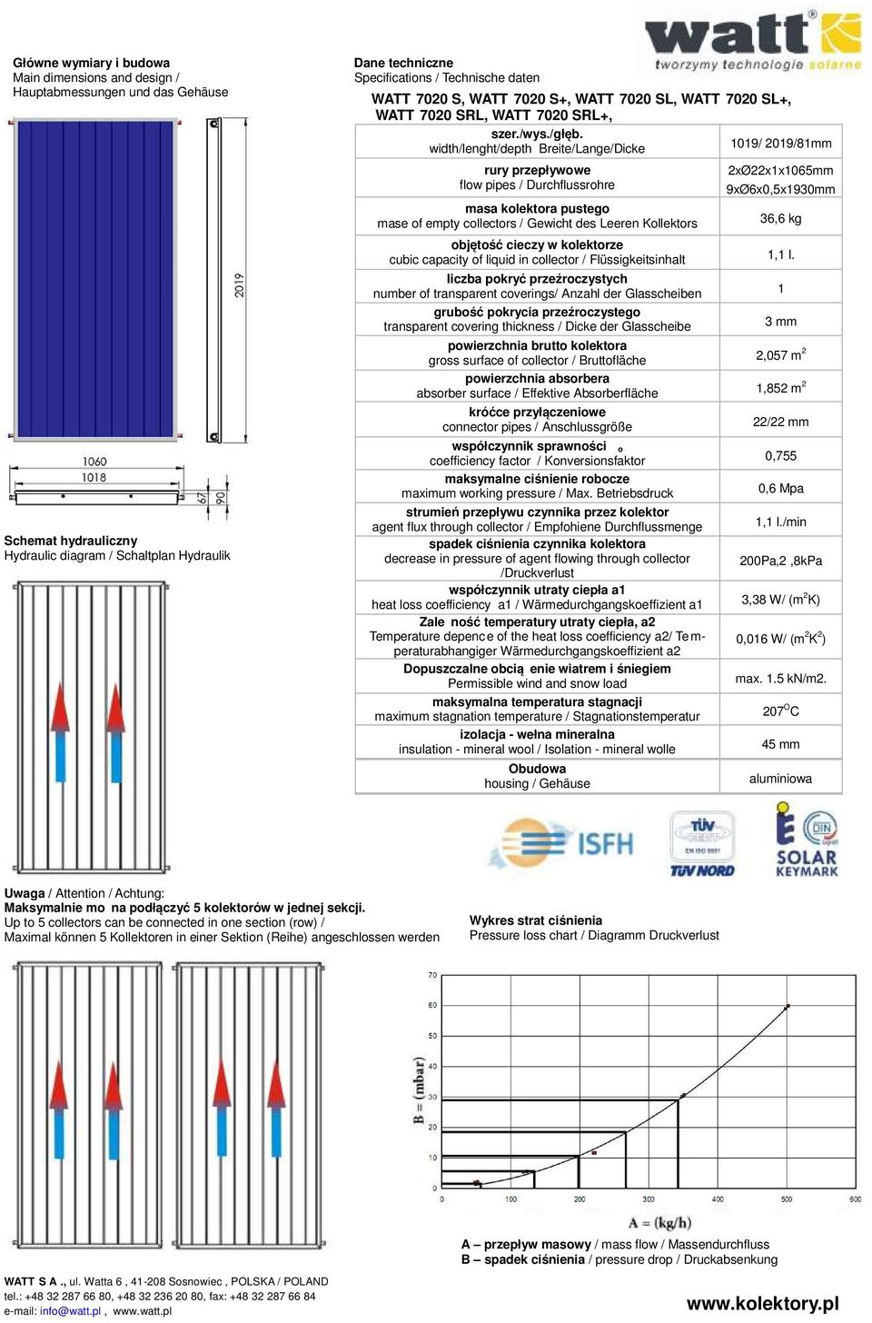 width/lenght/depth Breite/Lange/Dicke 1019/ 2019/81mm rury przepływowe flow pipes / Durchflussrohre masa kolektora pustego mase of empty collectors / Gewicht des Leeren Kollektors 2xØ22x1x1065mm