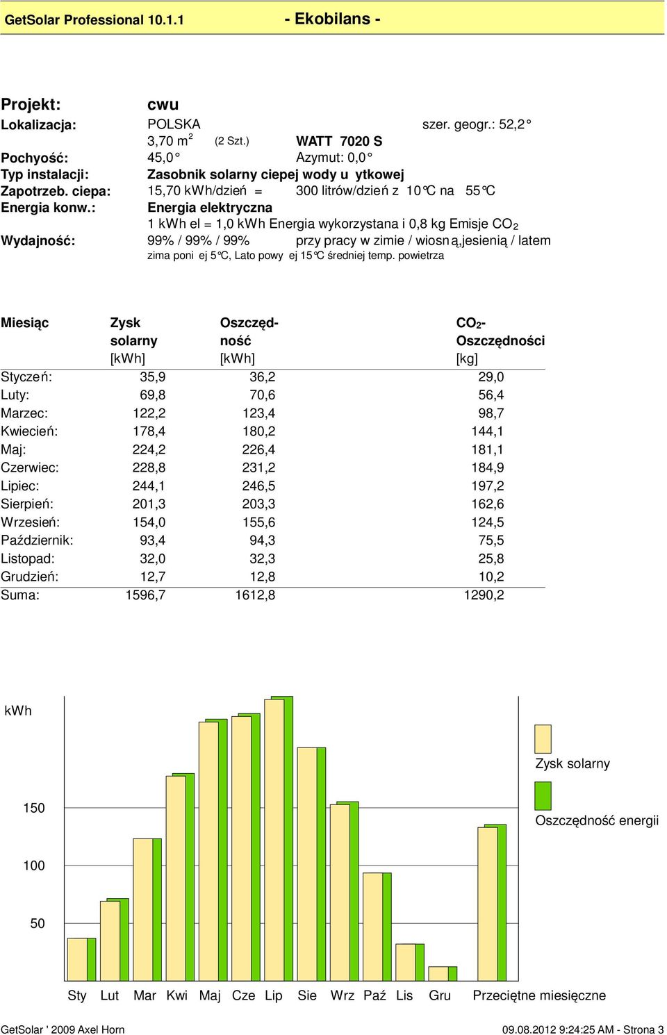 : Energia elektryczna 1 kwh el = 1,0 kwh Energia wykorzystana i 0,8 kg Emisje CO 2 Wydajność: 99% / 99% / 99% przy pracy w zimie / wiosn ą,jesienią / latem zima poniżej 5 C, Lato powyżej 15 C