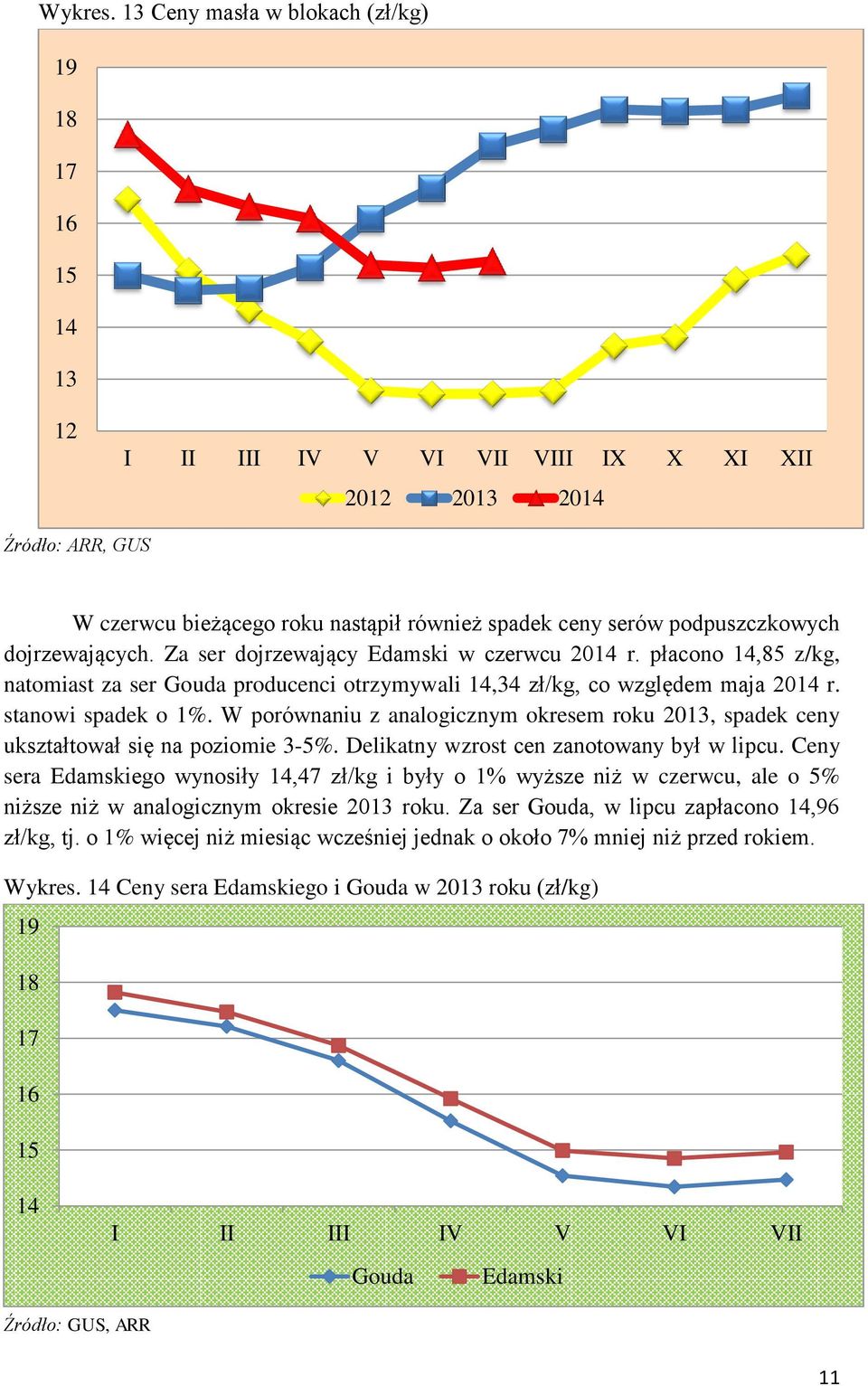 podpuszczkowych dojrzewających. Za ser dojrzewający Edamski w czerwcu 2014 r. płacono 14,85 z/kg, natomiast za ser Gouda producenci otrzymywali 14,34 zł/kg, co względem maja 2014 r.