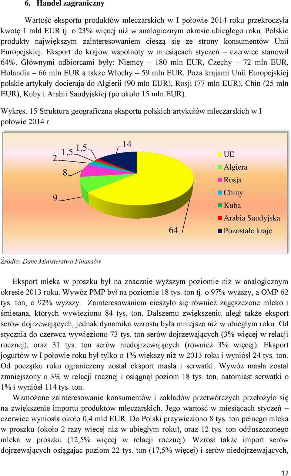 Głównymi odbiorcami były: Niemcy 180 mln EUR, Czechy 72 mln EUR, Holandia 66 mln EUR a także Włochy 59 mln EUR.