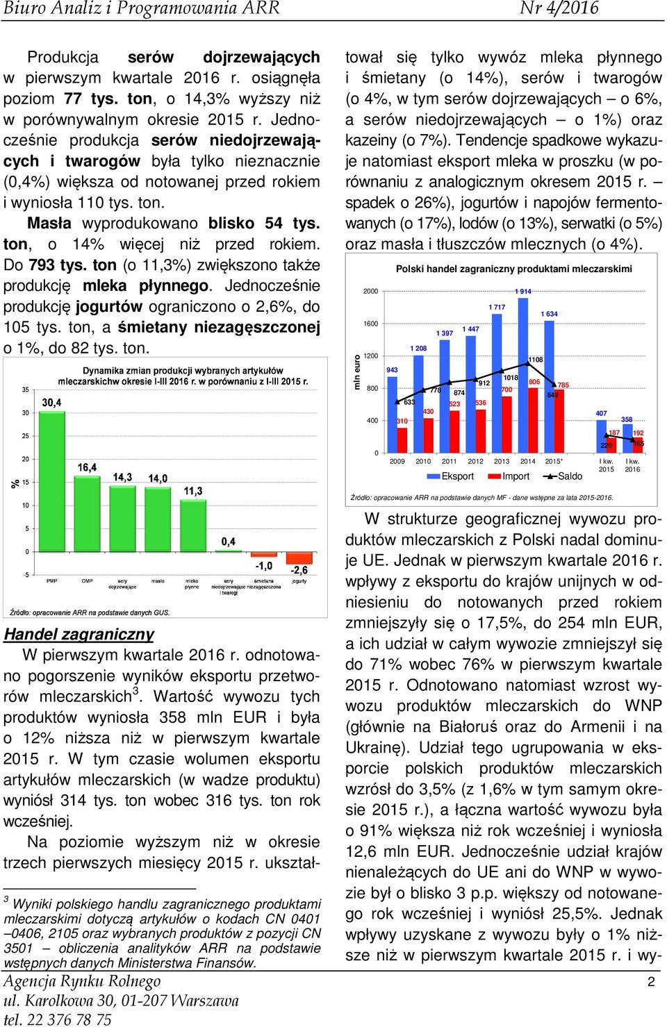 ton, o 14% więcej niż przed rokiem. Do 793 tys. ton (o 11,3%) zwiększono także produkcję mleka płynnego. Jednocześnie produkcję jogurtów ograniczono o 2,6%, do 105 tys.