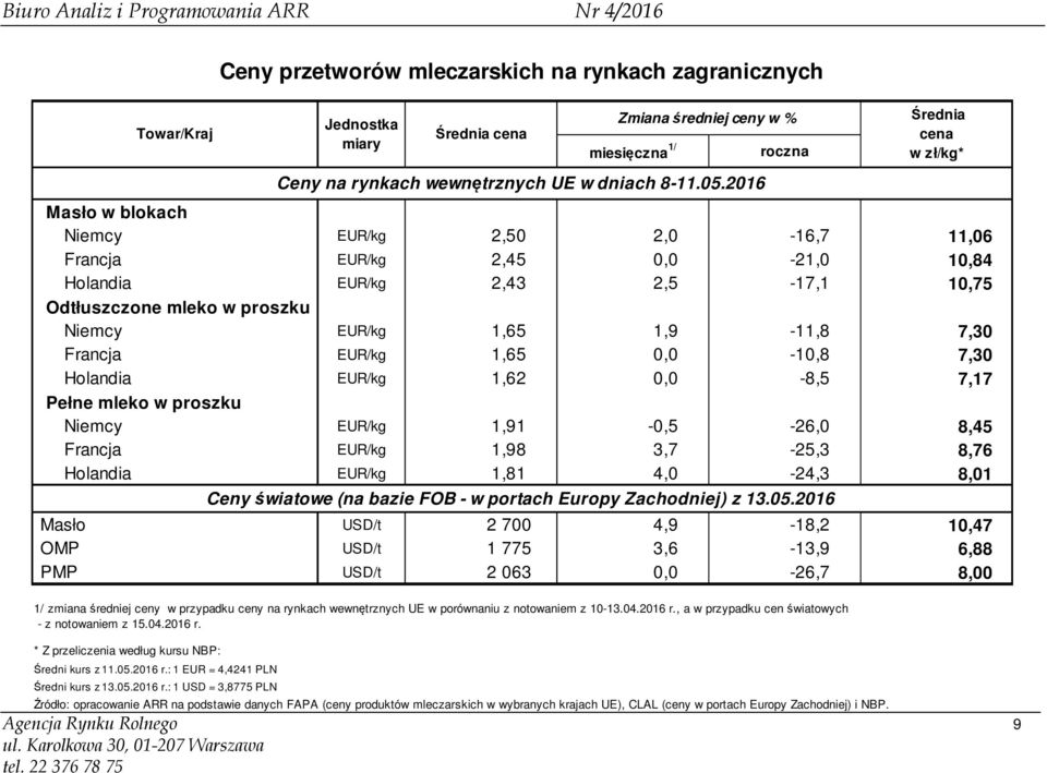 światowe (na bazie FOB - w portach Europy Zachodniej) z 13.05.