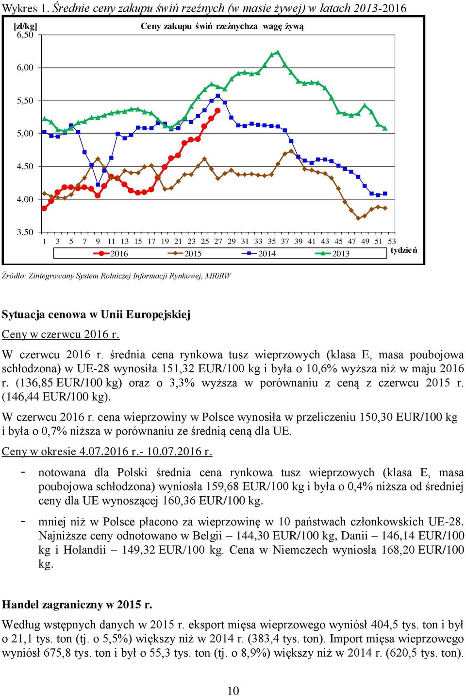 37 39 41 43 45 47 49 51 53 2016 2015 2014 2013 tydzień Źródło: Zintegrowany System Rolniczej Informacji Rynkowej, MRiRW Sytuacja cenowa w Unii Europejskiej Ceny w czerwcu 2016 r. W czerwcu 2016 r.