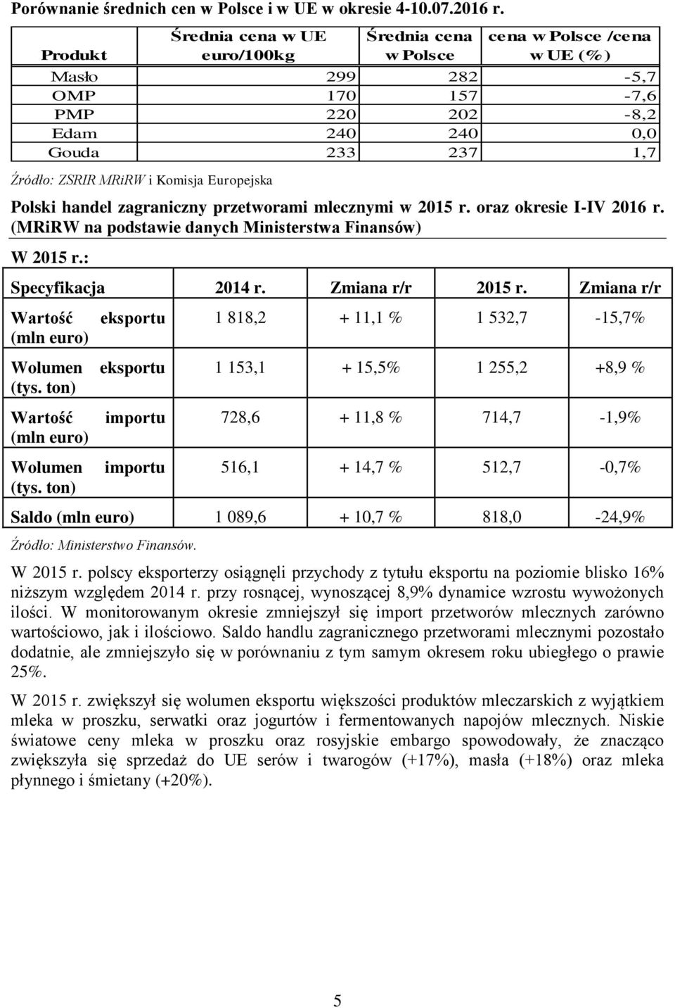 ton) eksportu eksportu importu importu 1 818,2 + 11,1 % 1 532,7-15,7% 1 153,1 + 15,5% 1 255,2 +8,9 % 728,6 + 11,8 % 714,7-1,9% 516,1 + 14,7 % 512,7-0,7% Saldo (mln euro) 1 089,6 + 10,7 % 818,0-24,9%