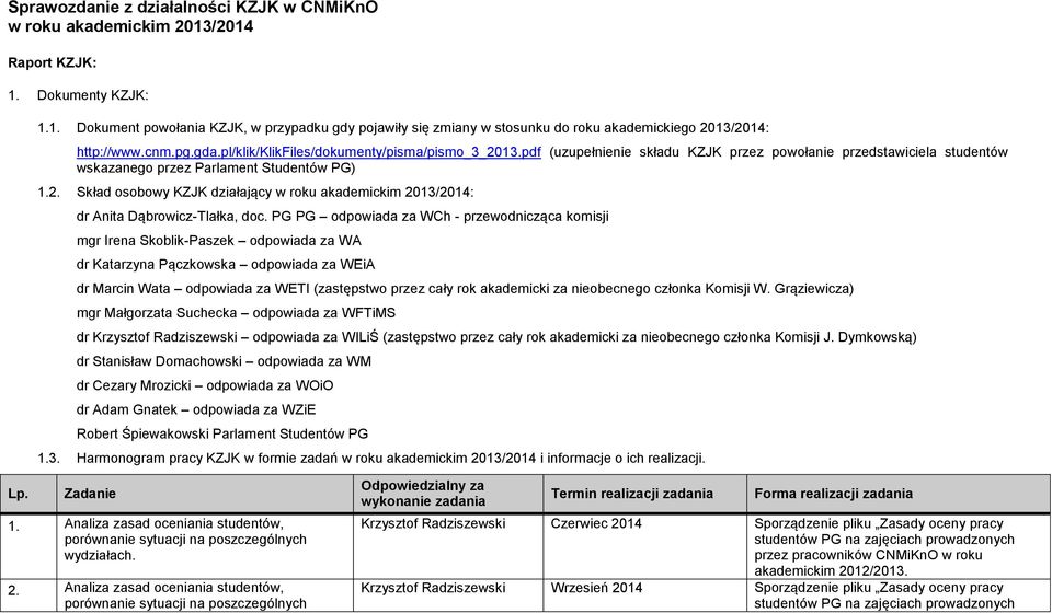 PG PG odpowiada za WCh - przewodnicząca komisji mgr Irena Skoblik-Paszek odpowiada za WA dr Katarzyna Pączkowska odpowiada za WEiA dr Marcin Wata odpowiada za WETI (zastępstwo przez cały rok