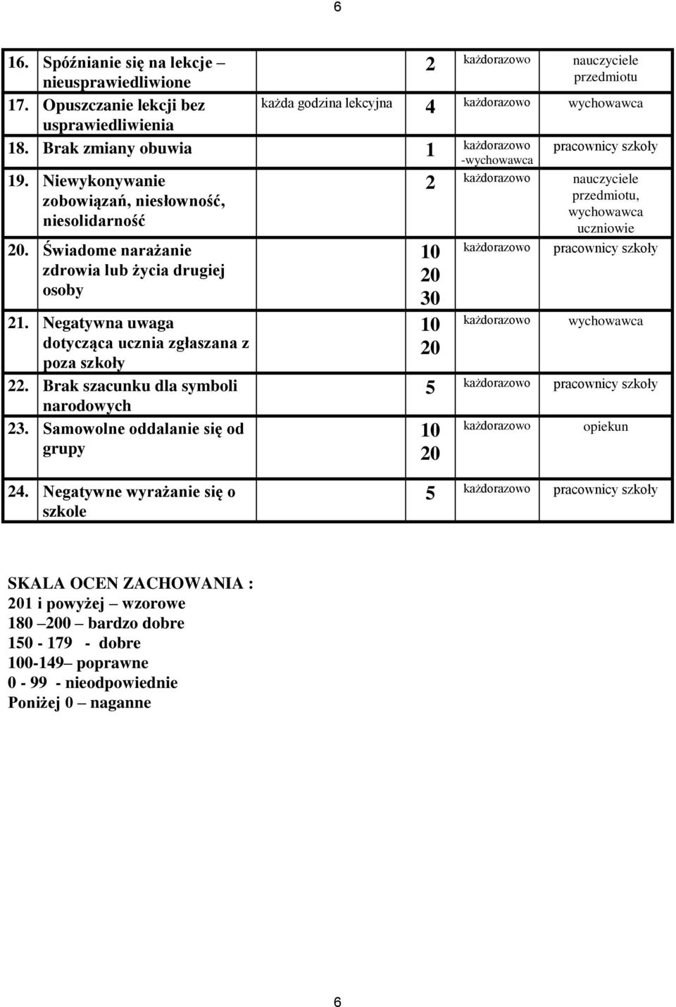 Negatywna uwaga dotycząca ucznia zgłaszana z poza szkoły. Brak szacunku dla symboli narodowych 3.