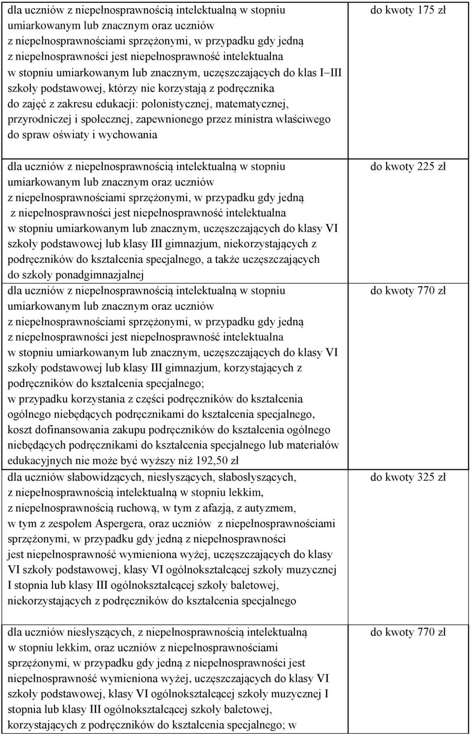 stopniu umiarkowanym lub znacznym, uczęszczających do klasy VI szkoły podstawowej lub klasy III gimnazjum, niekorzystających z podręczników do kształcenia specjalnego, a także uczęszczających do