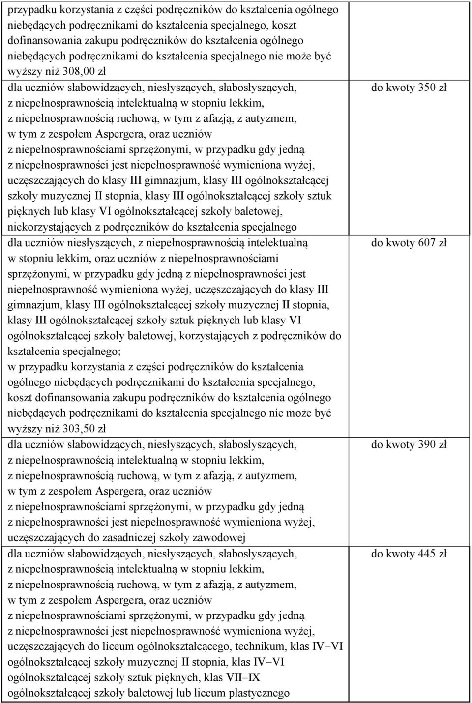 szkoły sztuk pięknych lub klasy VI ogólnokształcącej szkoły baletowej, niekorzystających z podręczników do kształcenia specjalnego dla uczniów niesłyszących, z niepełnosprawnością intelektualną w