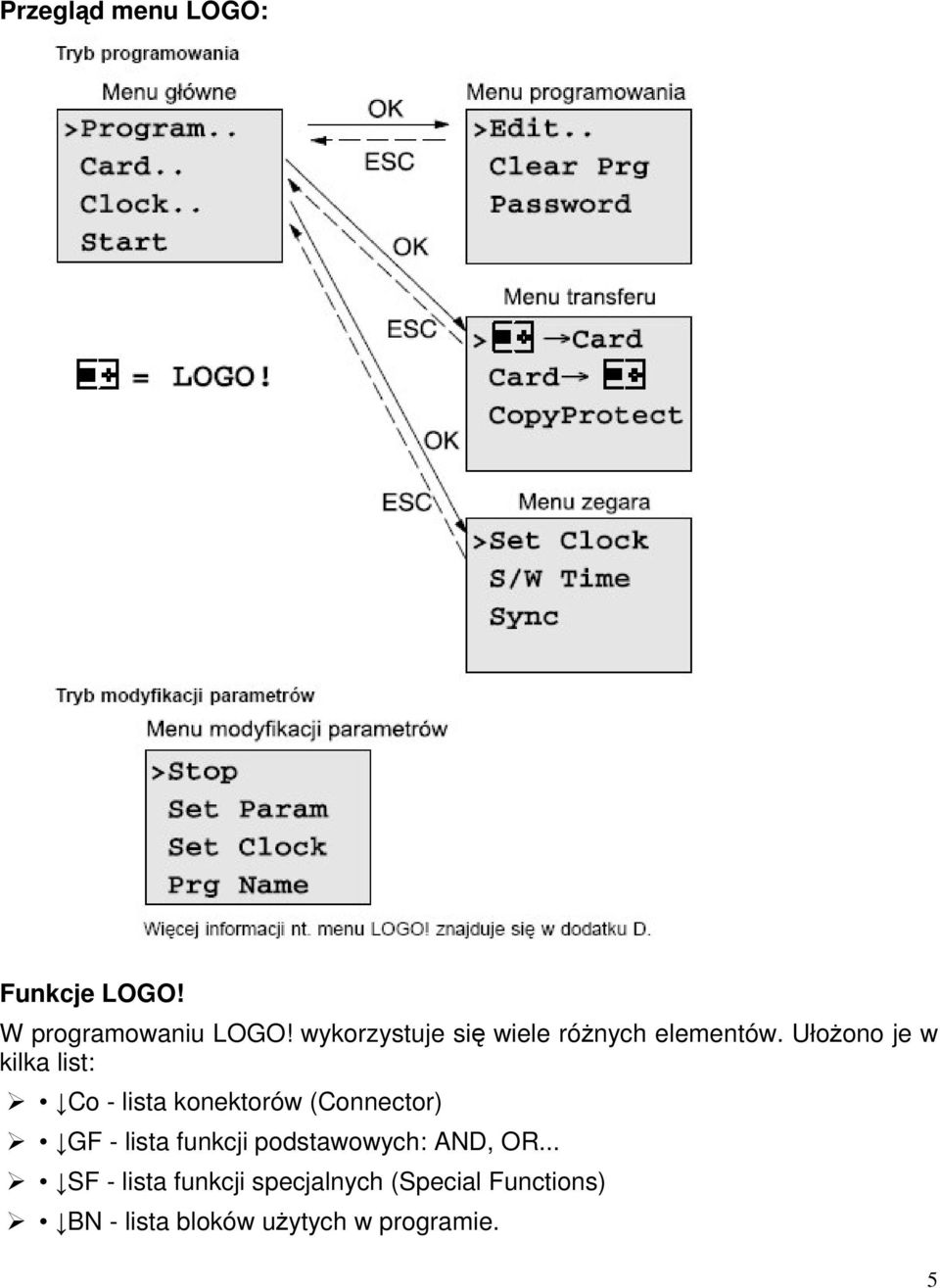 Ułoono je w kilka list: Co - lista konektorów (Connector) GF - lista