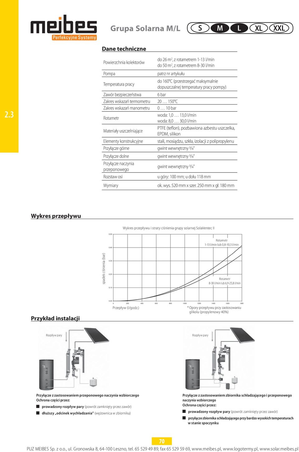 pracy pompy) Zawór bezpieczeństwa 6 bar Zakres wskazań termometru 20 150 C Zakres wskazań manometru 0 10 bar Rotametr woda: 1,0 13,0 l/min woda: 8,0 30,0 l/min Materiały uszczelniające PTFE (teflon),