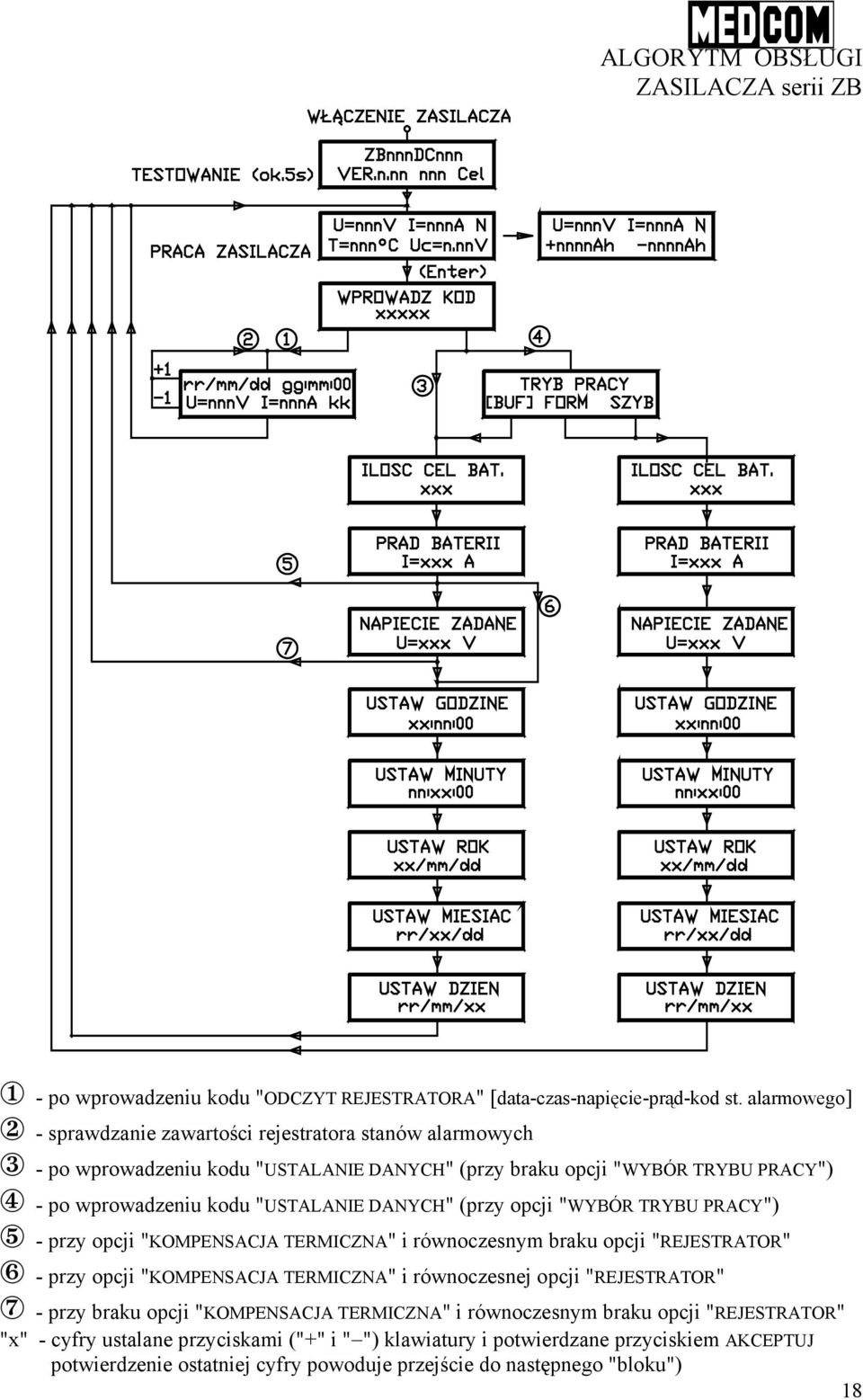 "USTALANIE DANYCH" (przy opcji "WYBÓR TRYBU PRACY") 5 - przy opcji "KOMPENSACJA TERMICZNA" i równoczesnym braku opcji "REJESTRATOR" 6 - przy opcji "KOMPENSACJA TERMICZNA" i równoczesnej