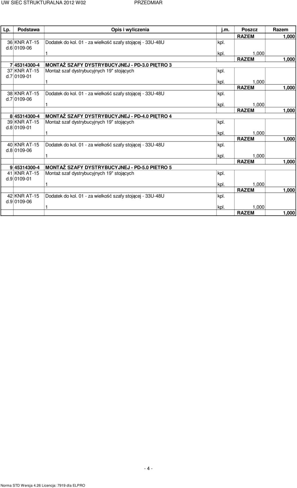 01 - za wielko szafy stoj cej - 33U-48U 1 1,000 8 45314300-4 MONTA SZAFY DYSTRYBUCYJNEJ - PD-4.0 PI TRO 4 39 KNR AT-15 Monta szaf dystrybucyjnych 19" stoj cych d.8 0109-01 1 1,000 40 KNR AT-15 d.