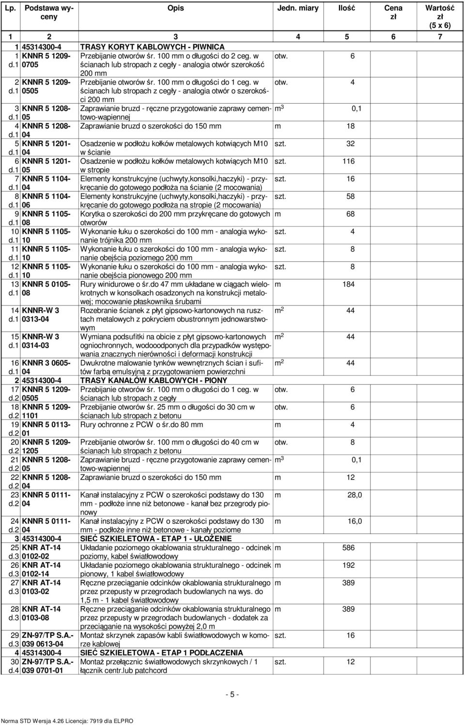 4 3 KNNR 5 1208- Zaprawianie bruzd - r czne przygotowanie zaprawy ceentowo-wapiennej 3 0,1 d.