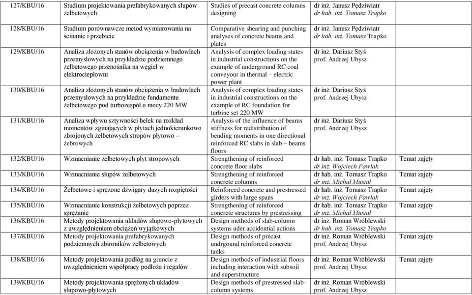 przykładzie podziemnego żelbetowego przenośnika na węgiel w elektrociepłowni Analiza złożonych stanów obciążenia w budowlach przemysłowych na przykładzie fundamentu żelbetowego pod turbozespół o mocy