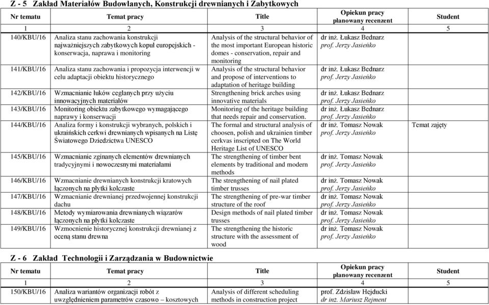 Łukasz Bednarz 141/KBU/16 142/KBU/16 143/KBU/16 144/KBU/16 145/KBU/16 146/KBU/16 147/KBU/16 148/KBU/16 149/KBU/16 Analiza stanu zachowania i propozycja interwencji w celu adaptacji obiektu