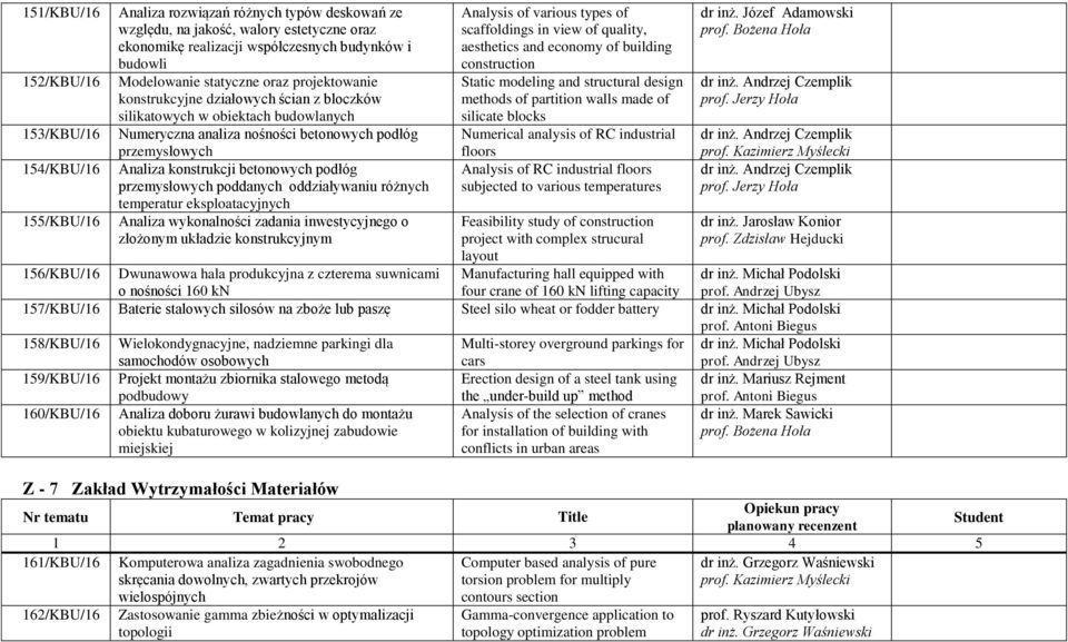 betonowych podłóg przemysłowych poddanych oddziaływaniu różnych temperatur eksploatacyjnych Analiza wykonalności zadania inwestycyjnego o złożonym układzie konstrukcyjnym Analysis of various types of