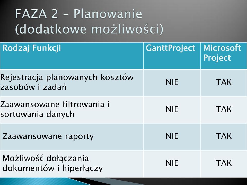 Zaawansowane filtrowania i sortowania danych NIE NIE