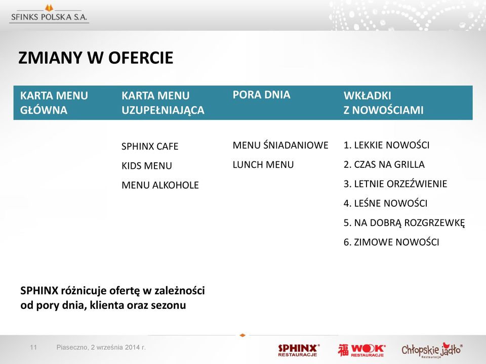 CZAS NA GRILLA MENU ALKOHOLE 3. LETNIE ORZEŹWIENIE 4. LEŚNE NOWOŚCI 5. NA DOBRĄ ROZGRZEWKĘ 6.