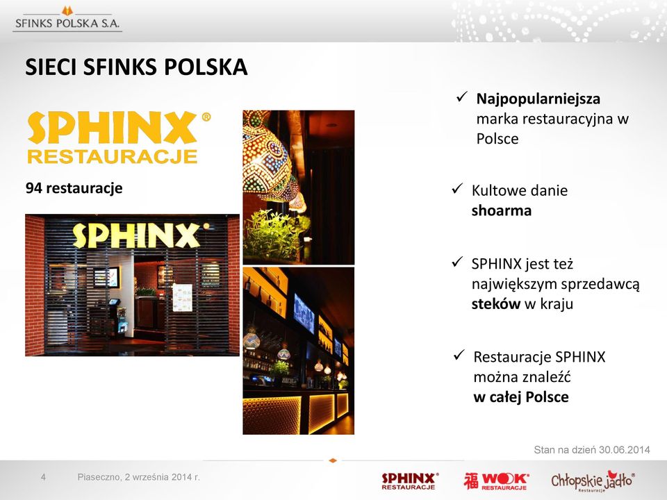 największym sprzedawcą steków w kraju Restauracje SPHINX można