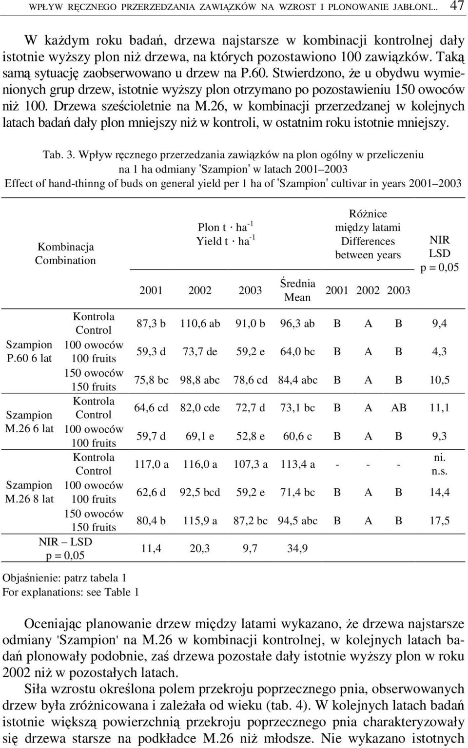 Stwierdzono, e u obydwu wymienionych grup drzew, istotnie wyszy plon otrzymano po pozostawieniu ni 100. Drzewa szecioletnie na M.