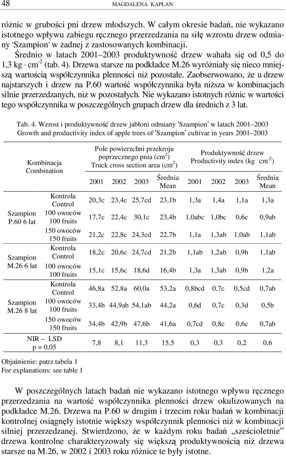 Zaobserwowano, e u drzew najstarszych i drzew na P.60 warto współczynnika była nisza w kombinacjach silnie przerzedzanych, ni w pozostałych.