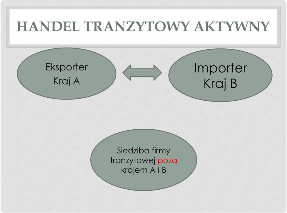 Kraj B Siedziba firmy